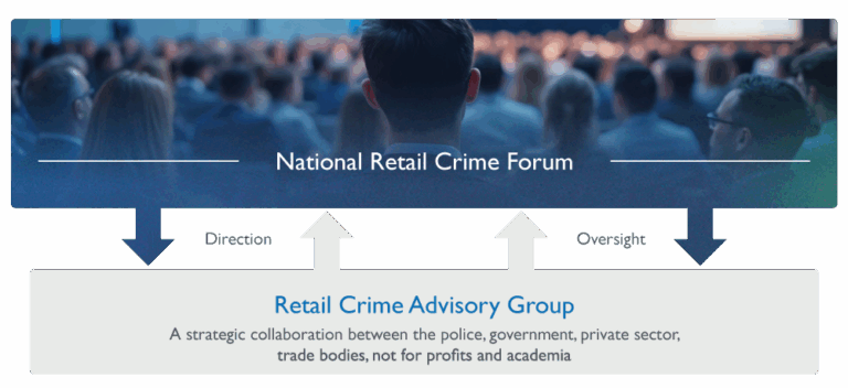 Who Are We? | Tackling Retail Crime