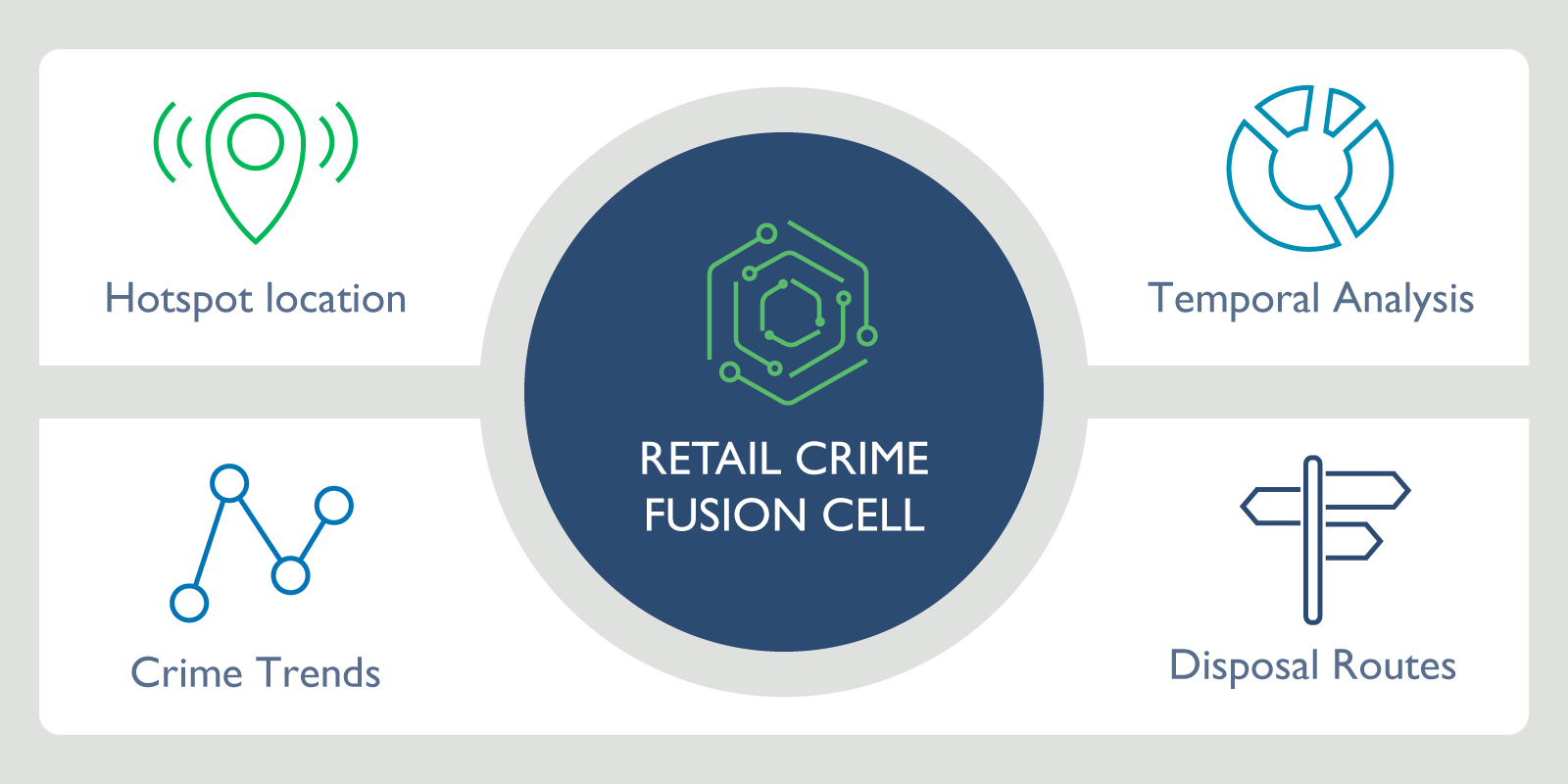 Retail Crime Fusion Cell